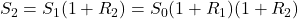 S_2 = S_1 (1 + R_2 ) = S_0 (1 + R_1 )(1 + R_2 )