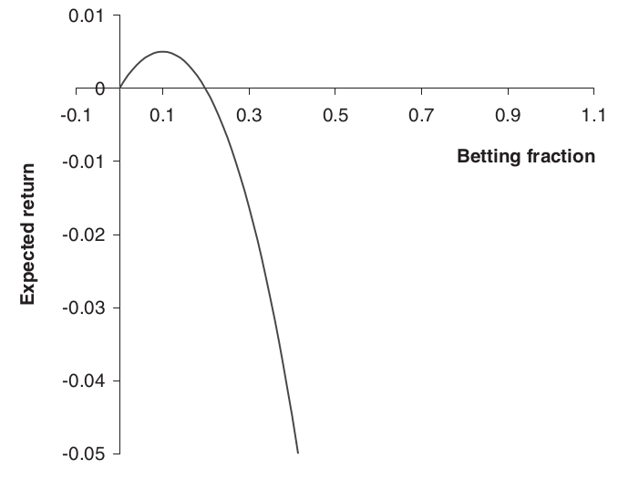 Kelly Criterion