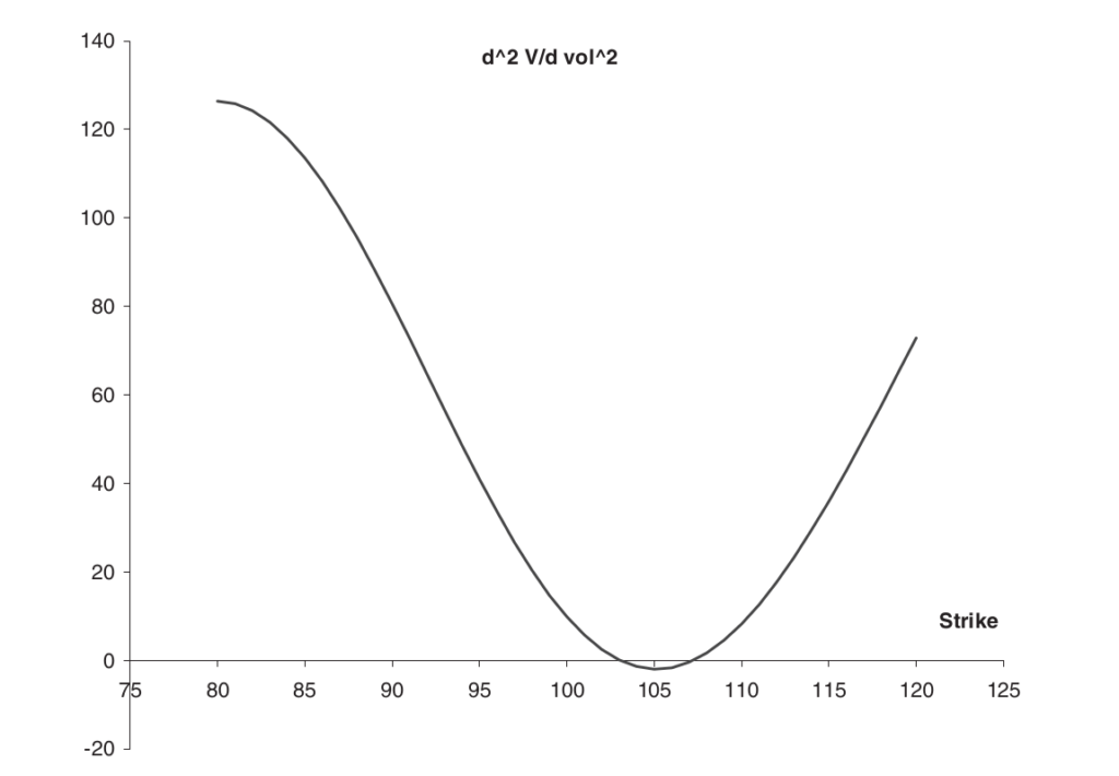 Volatility Smile